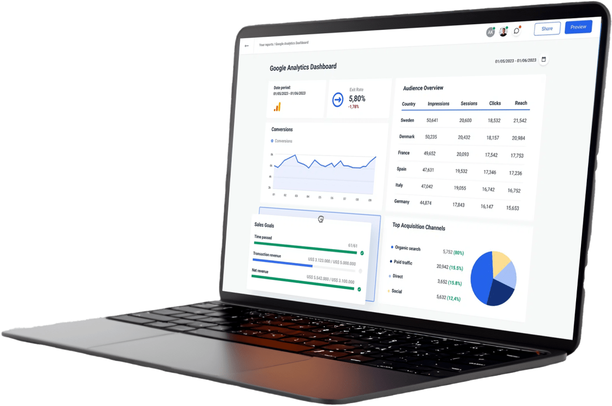 computer with Google Analytics dashboard