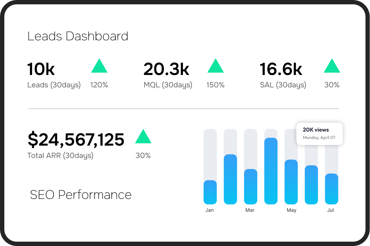 leads dashboard for marketing managers
