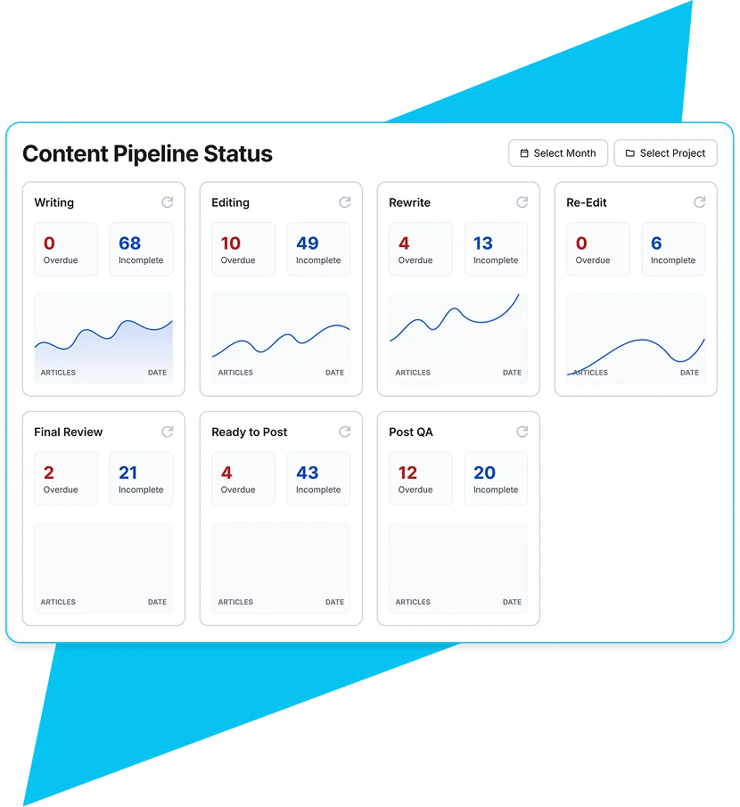 Content Dashboard Screenshot