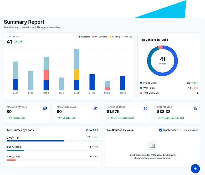 Leadtracker-report-screenshot